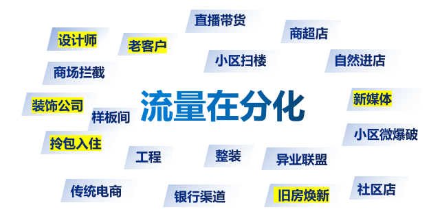 警惕！門窗行業(yè)流量池已悄悄轉(zhuǎn)變_1